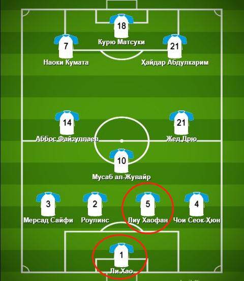 开云体育APP-乌国评选U20亚杯小组赛最佳阵容 国青两人上榜